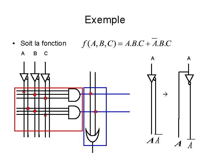 Exemple • Soit la fonction A B C A A 