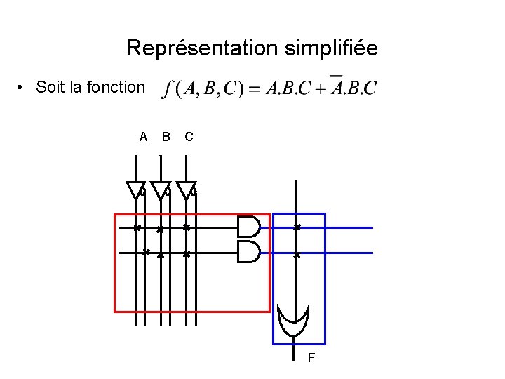 Représentation simplifiée • Soit la fonction A B C F 