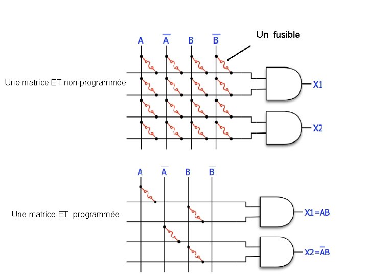 Un fusible Une matrice ET non programmée Une matrice ET programmée 