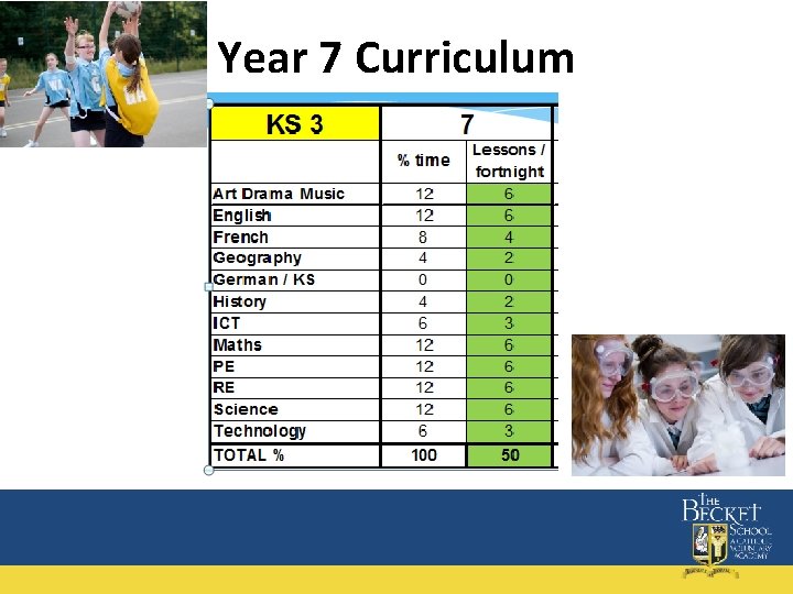 Year 7 Curriculum 