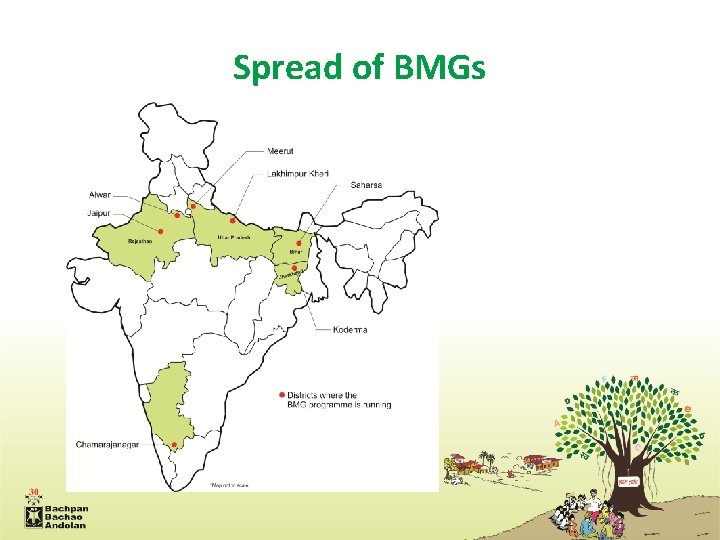 Spread of BMGs 