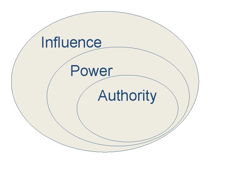 Influence Power Authority 