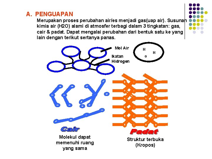 A. PENGUAPAN Merupakan proses perubahan air/es menjadi gas(uap air). Susunan kimia air (H 2