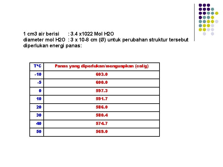 1 cm 3 air berisi : 3. 4 x 1022 Mol H 2 O