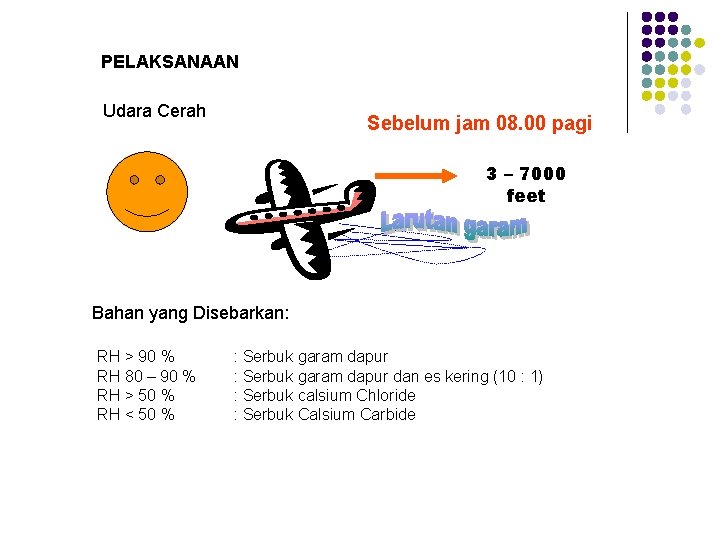 PELAKSANAAN Udara Cerah Sebelum jam 08. 00 pagi 3 – 7000 feet Bahan yang