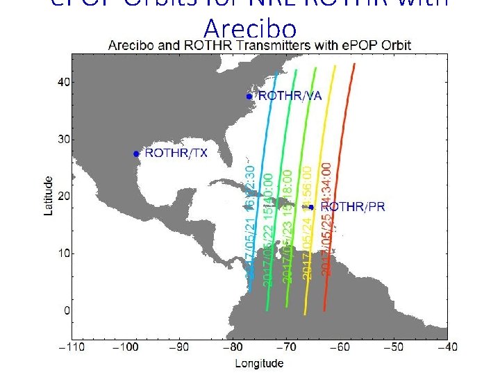 e. POP Orbits for NRL ROTHR with Arecibo GMT Date Time 