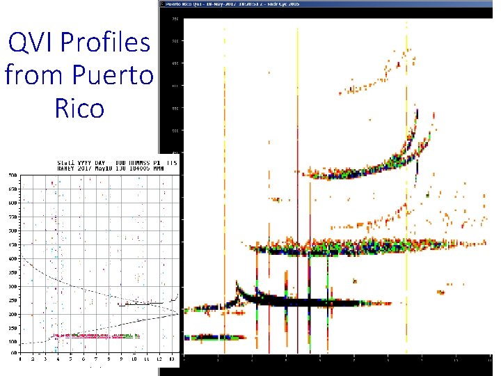 QVI Profiles from Puerto Rico 