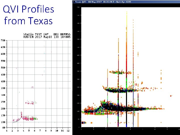 QVI Profiles from Texas 