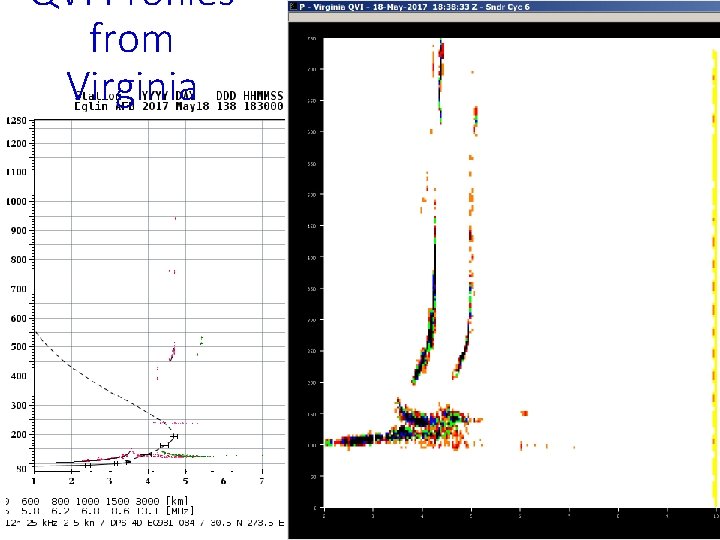 QVI Profiles from Virginia 