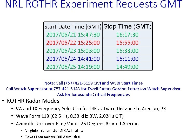 NRL ROTHR Experiment Requests GMT Start Date Time (GMT) Stop Time (GMT) 2017/05/21 15: