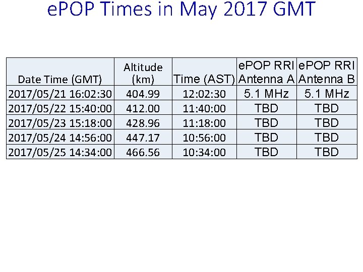 e. POP Times in May 2017 GMT Date Time (GMT) 2017/05/21 16: 02: 30