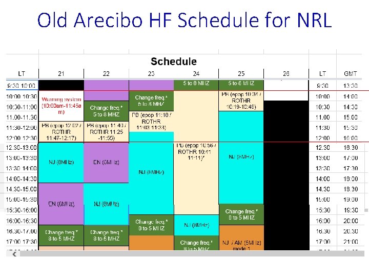 Old Arecibo HF Schedule for NRL 