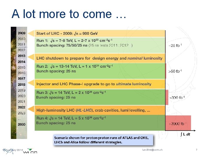 A lot more to come … 10 February 2014 Ian. Bird@cern. ch 7 