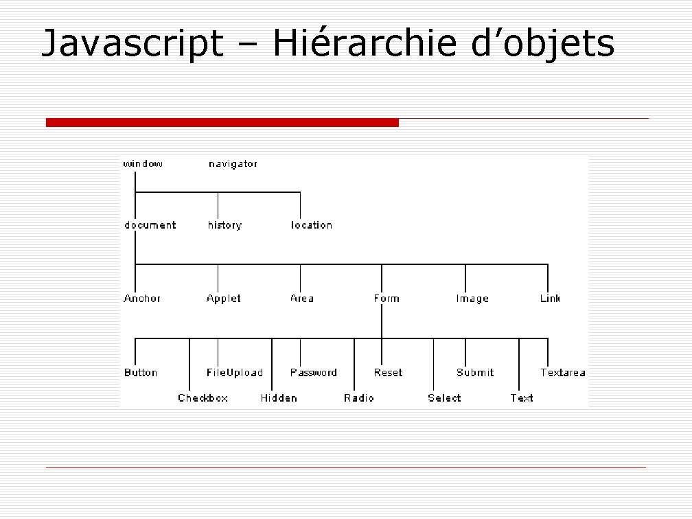 Javascript – Hiérarchie d’objets 