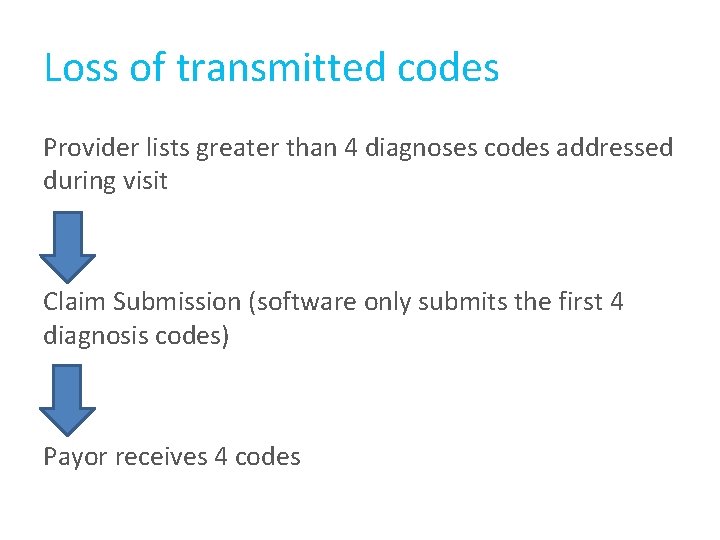 Loss of transmitted codes Provider lists greater than 4 diagnoses codes addressed during visit