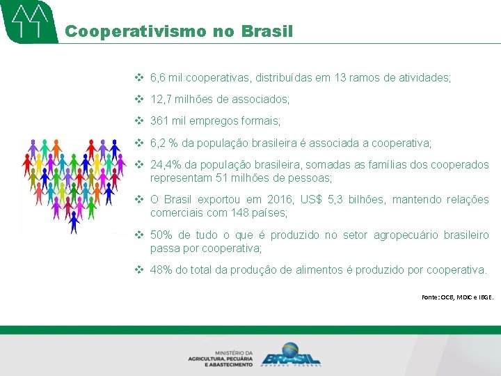 Cooperativismo no Brasil v 6, 6 mil cooperativas, distribuídas em 13 ramos de atividades;