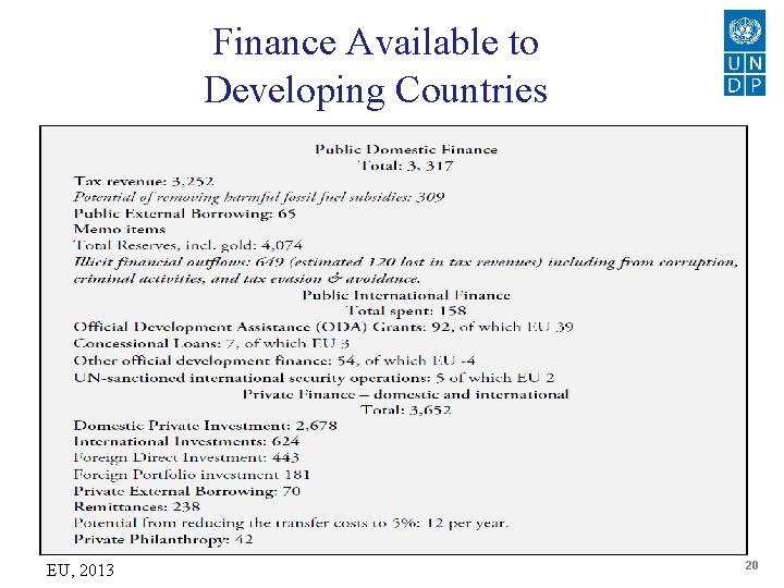 Finance Available to Developing Countries EU, 2013 20 