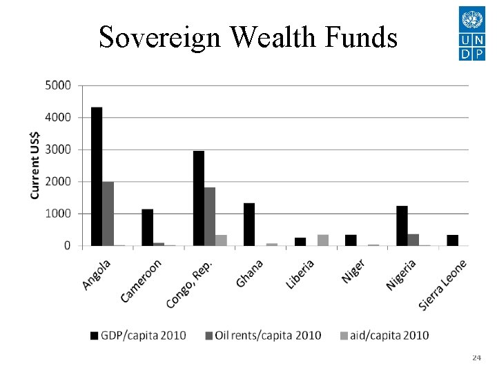 Sovereign Wealth Funds 24 