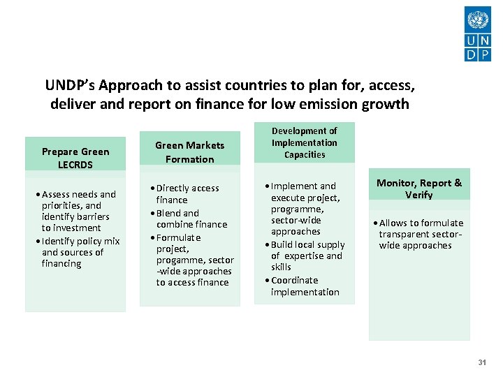 UNDP’s Approach to assist countries to plan for, access, deliver and report on finance