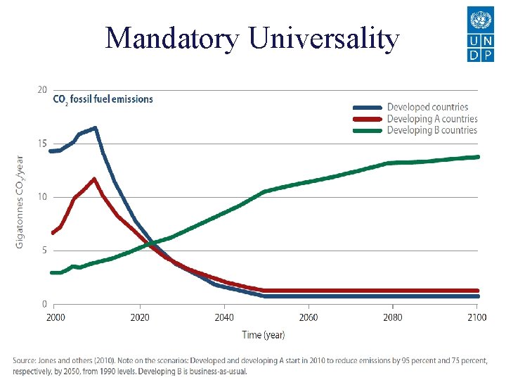 Mandatory Universality 8 