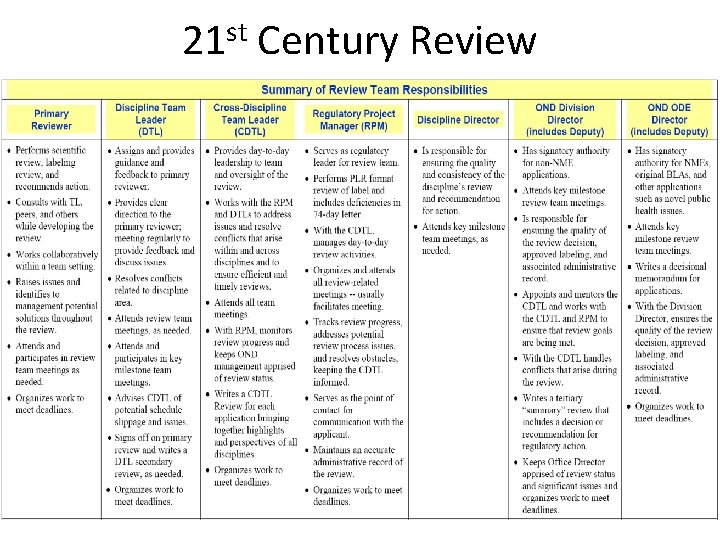 21 st Century Review 