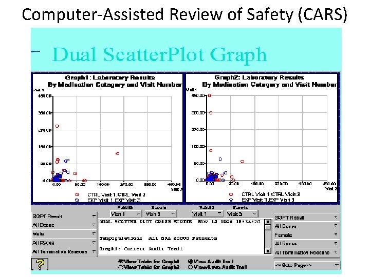 Computer-Assisted Review of Safety (CARS) 