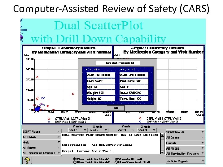 Computer-Assisted Review of Safety (CARS) 