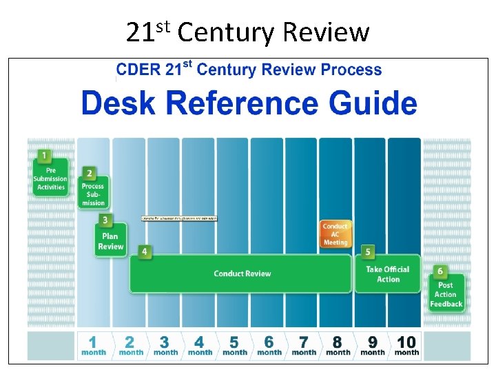 21 st Century Review 