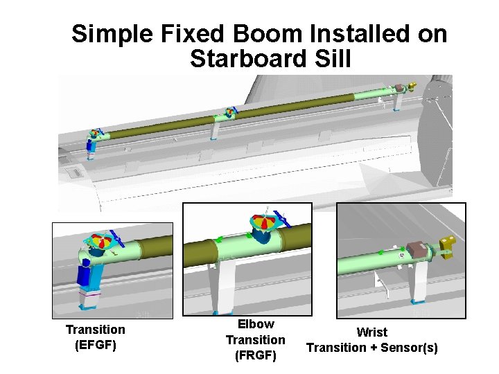 Simple Fixed Boom Installed on Starboard Sill Shoulder Transition (EFGF) Elbow Transition (FRGF) Wrist