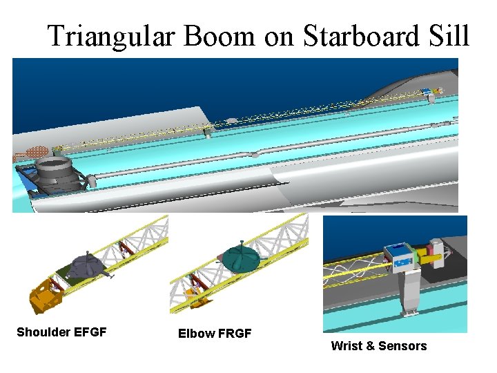 Triangular Boom on Starboard Sill Shoulder EFGF Elbow FRGF Wrist & Sensors 