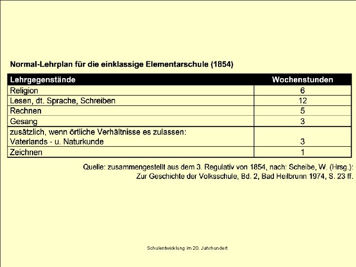 ● ● ● ● ● Schulentwicklung im 20. Jahrhundert Wintersemester 2009/10 