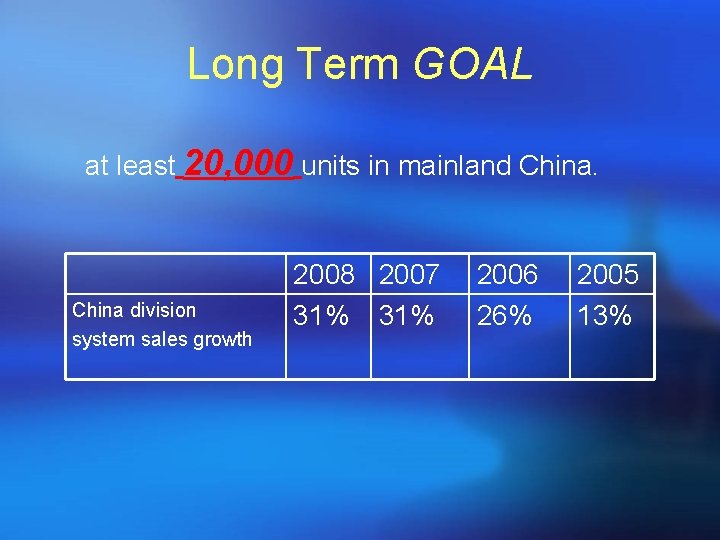 Long Term GOAL at least 20, 000 units in mainland China division system sales