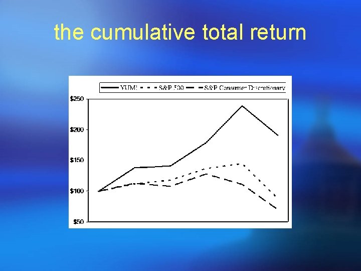 the cumulative total return 