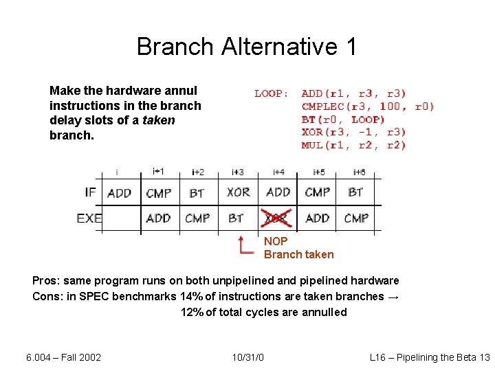 Branch Alternative 1 Make the hardware annul instructions in the branch delay slots of