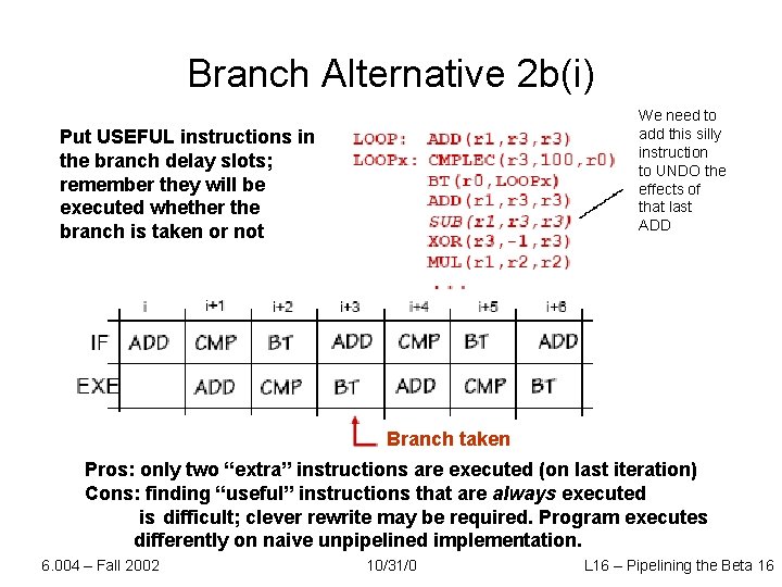 Branch Alternative 2 b(i) We need to add this silly instruction to UNDO the