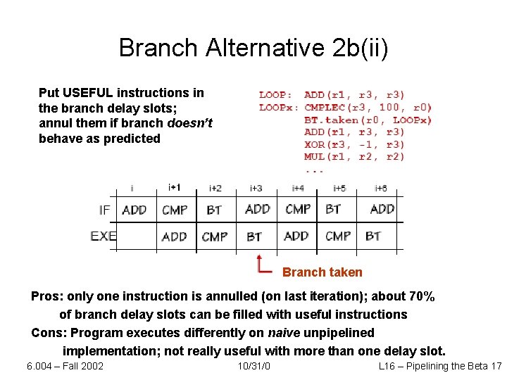 Branch Alternative 2 b(ii) Put USEFUL instructions in the branch delay slots; annul them