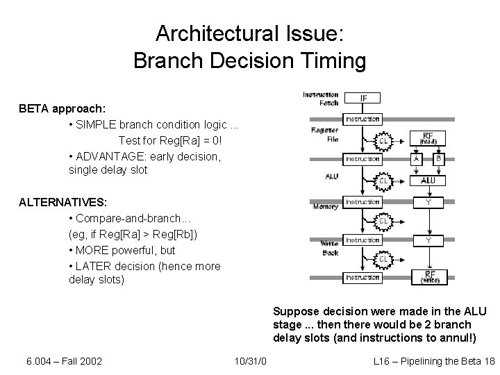 Architectural Issue: Branch Decision Timing BETA approach: • SIMPLE branch condition logic. . .