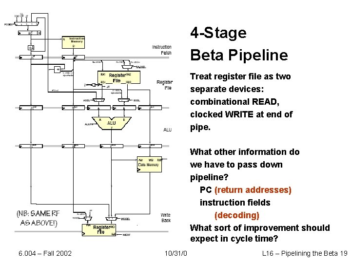 4 -Stage Beta Pipeline Treat register file as two separate devices: combinational READ, clocked