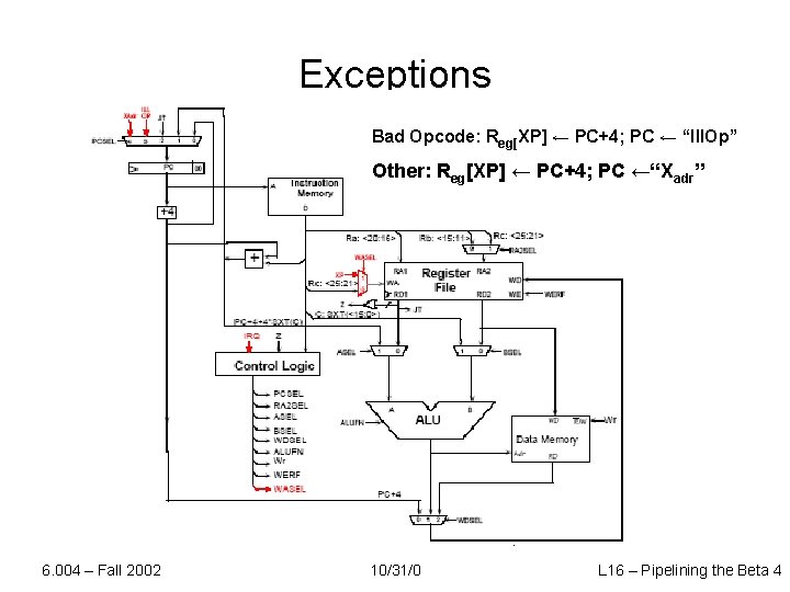 Exceptions Bad Opcode: Reg[XP] ← PC+4; PC ← “Ill. Op” Other: Reg[XP] ← PC+4;