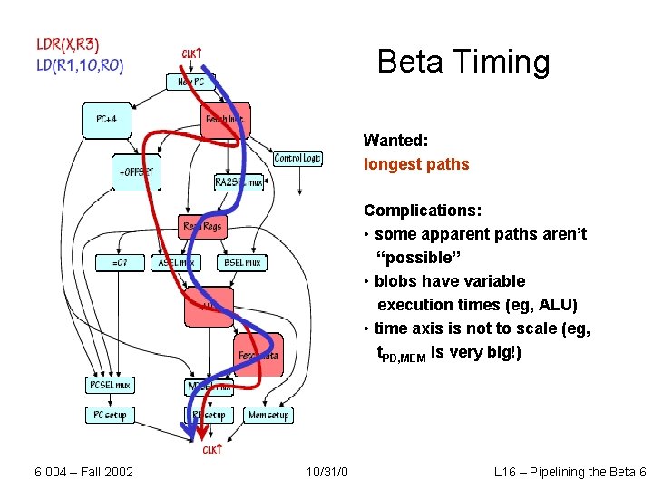 Beta Timing Wanted: longest paths Complications: • some apparent paths aren’t “possible” • blobs