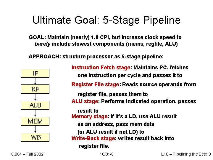 Ultimate Goal: 5 -Stage Pipeline GOAL: Maintain (nearly) 1. 0 CPI, but increase clock