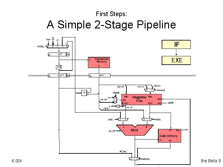 First Steps: A Simple 2 -Stage Pipeline 6. 004 – Fall 2002 10/31/0 L
