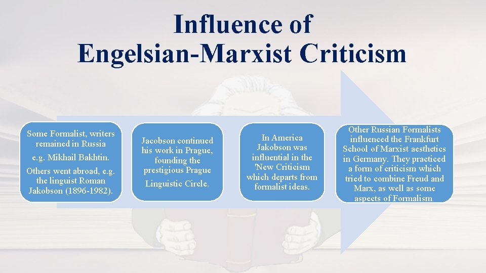 Influence of Engelsian-Marxist Criticism Some Formalist, writers remained in Russia e. g. Mikhail Bakhtin.