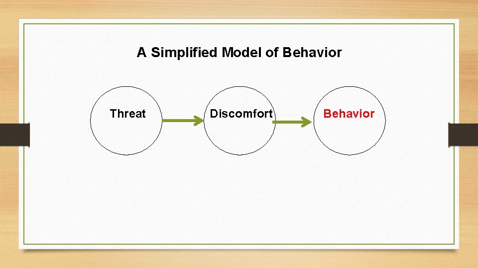 A Simplified Model of Behavior Threat Discomfort Behavior 