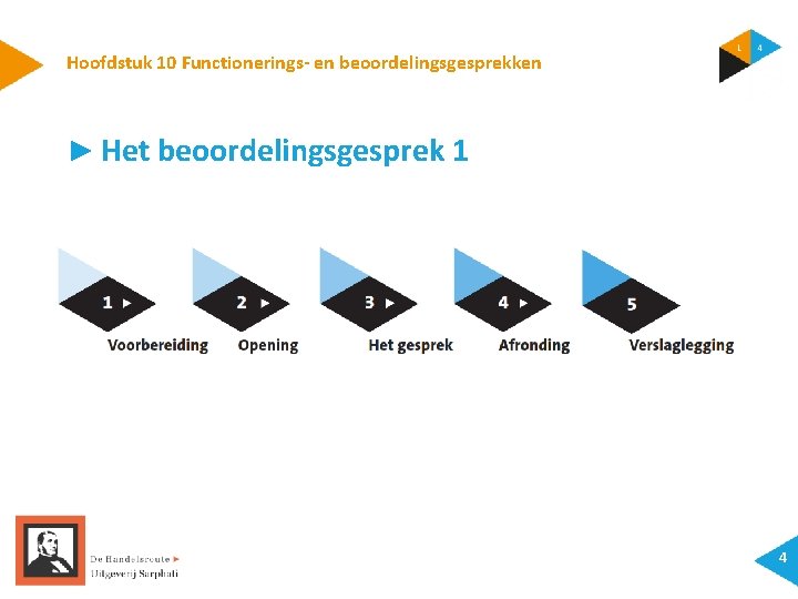 Hoofdstuk 10 Functionerings- en beoordelingsgesprekken ► Het beoordelingsgesprek 1 4 