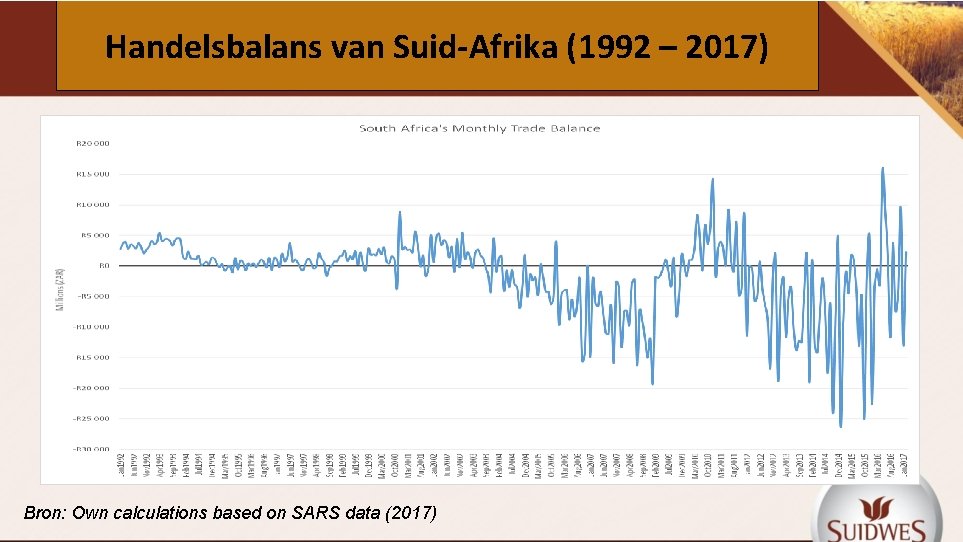 Handelsbalans van Suid-Afrika (1992 – 2017) Bron: Own calculations based on SARS data (2017)