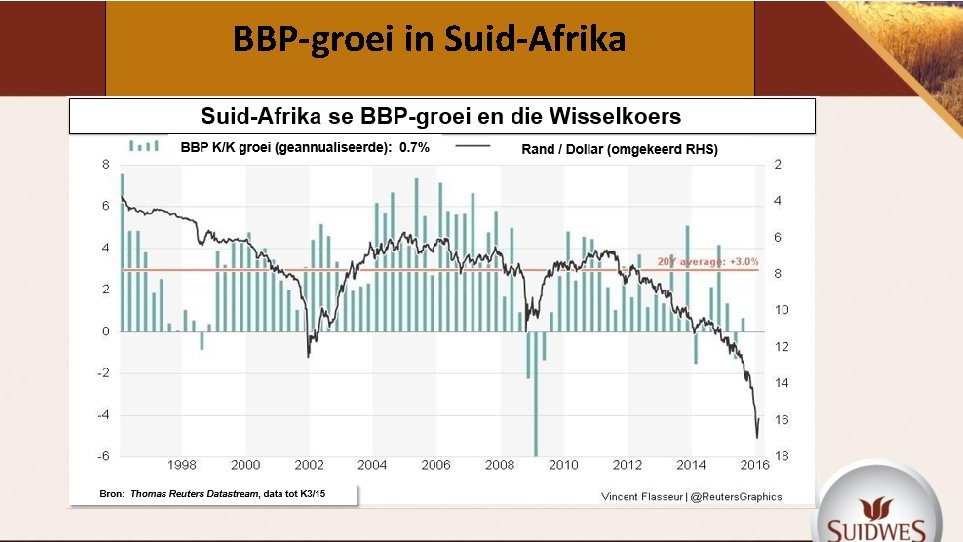 BBP-groei in Suid-Afrika 