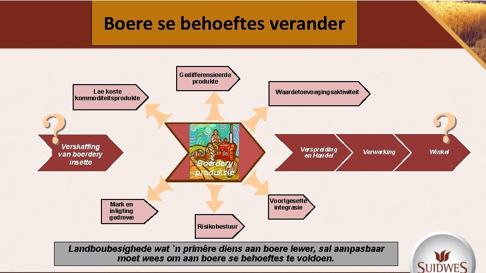 Boere se behoeftes verander Gedifferensieerde produkte Lae koste kommoditeitsprodukte Verskaffing van boerdery insette Waardetoevoegingsaktiwiteit