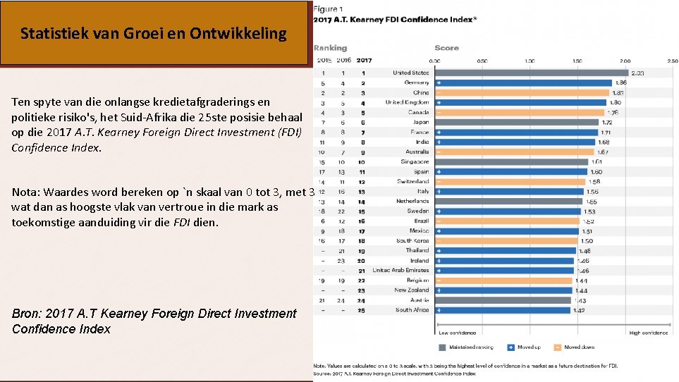 Statistiek van Groei en Ontwikkeling Ten spyte van die onlangse kredietafgraderings en politieke risiko's,