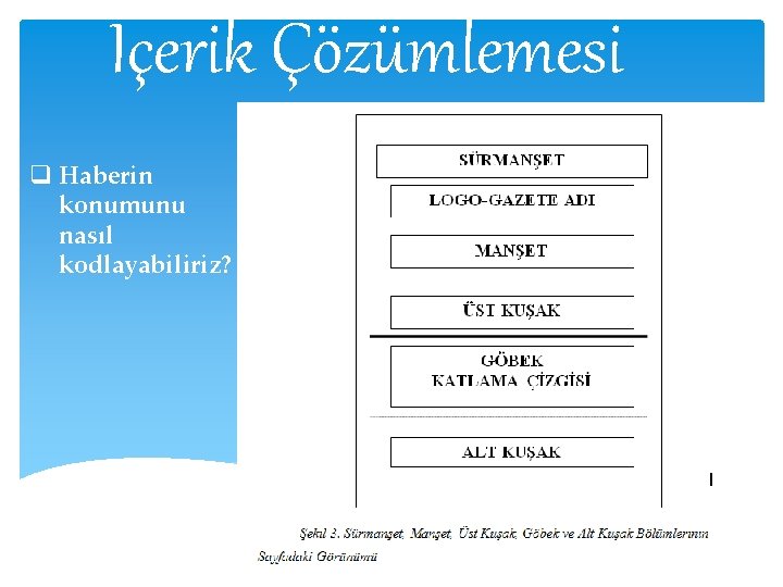 İçerik Çözümlemesi q Haberin konumunu nasıl kodlayabiliriz? 